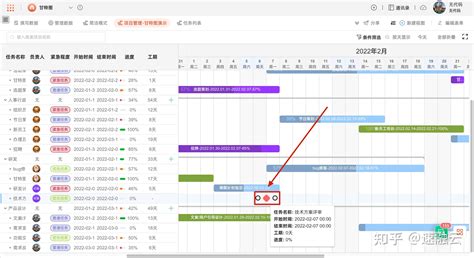 干货1分钟教会你掌握甘特图附甘特图详细制作教程和模板 知乎