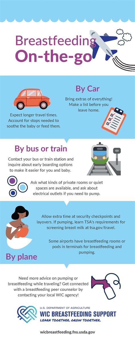 Social Media Infographics | WIC Breastfeeding Support