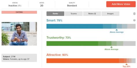 How To Write Dating Profile Headlines That Women Love - By Personal Dating Assistants