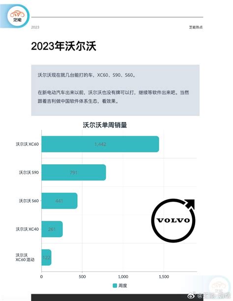 新能源周销量｜8月第四周外资品牌 电子工程专辑