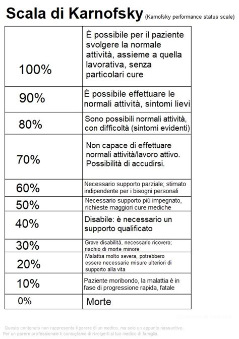 Le Scale Di Valutazione Infermieristiche Nurse Times