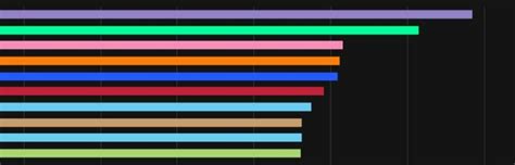 Dragonflight Pre-Patch DPS, Tank and Healer Log Rankings, Week 1 - News ...