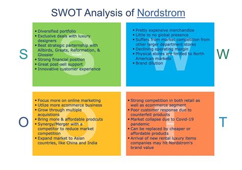 Swot Analysis Retail