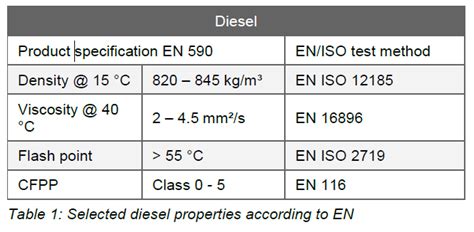 Safe and Efficient Fuel Handling at Tank Terminals - Canadian Energy ...