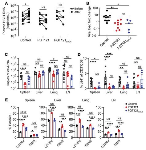 JCI Human NK Cells Confer Protection Against HIV 1 Infection In