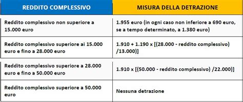 IRPEF 2024 Aliquote Scaglioni E Detrazioni SIULP