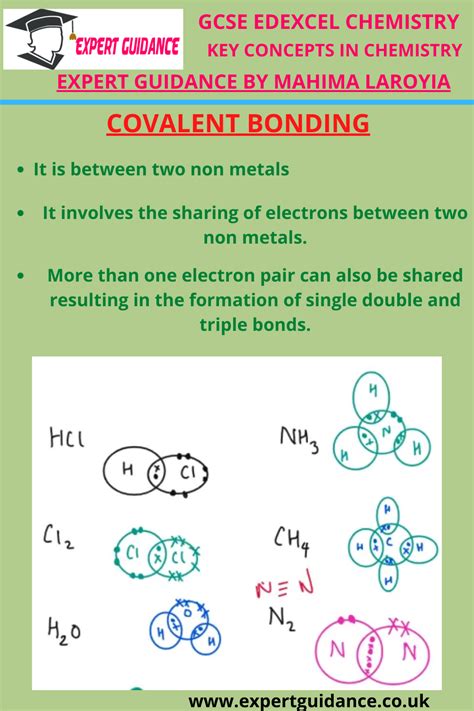 Gcse Edexcel Chemistry Key Concepts In Chemistry Covalent Bonding Complete Revision Summary