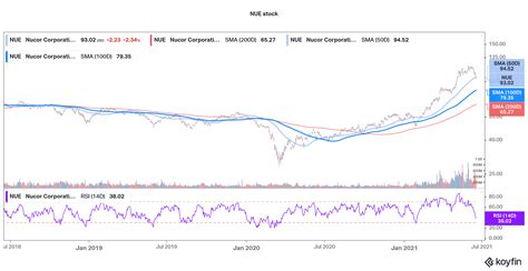 5 Best Cyclical Stocks To Buy In June 2021 Economy Watch