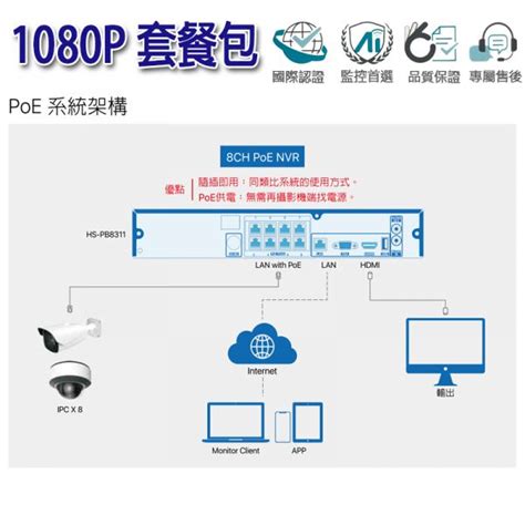 【2k Poe套餐】數位5mp30fps套裝組合4ch台製昇銳監控主機1920p防水防塵鏡頭即插即用台灣製硬碟選配hs