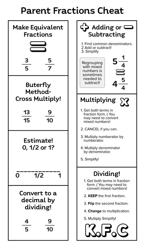 Fractions Cheat Sheet