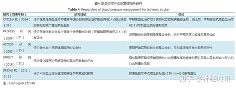 王拥军 缺血性卒中的二级预防！（全文） 知乎