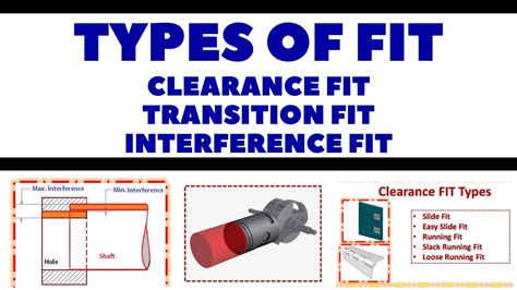 Types Of Fit Fits In Metrology Clearance Fit Transition Fit फिट के प्रकार In Hindi