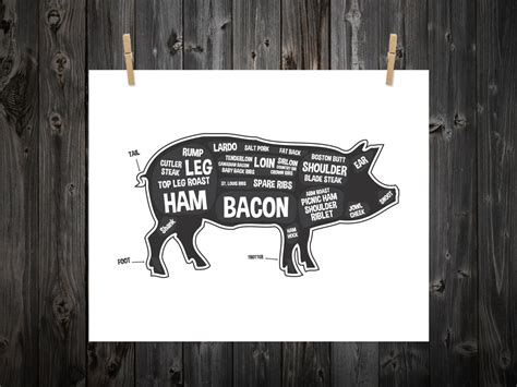 Pig Butcher Diagram, Butcher Print, Butcher Chart, Pig Diagram, Home ...