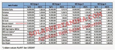 Harga Resmi BBM Solar Industri Pertamina Hari ini 15 Januari 2023