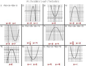 Practice Finding Quadratic Solutions from a Graph & Factored Form