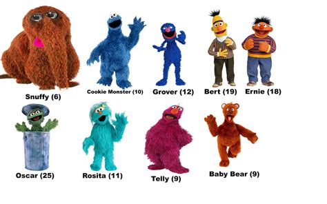 Sesame Street Character Timelines By Thomperfan On 40 Off