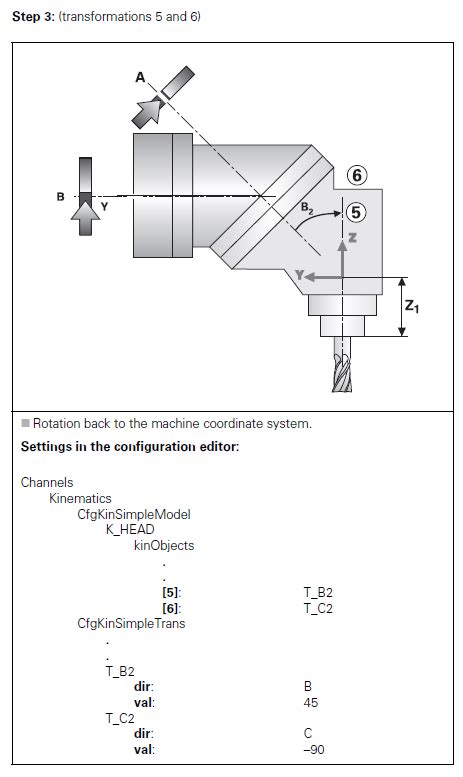 Heidenhain Tnc Head Kinematics Cnc Help