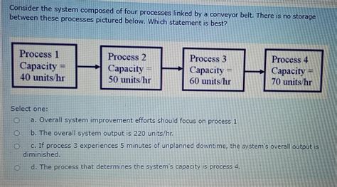 Solved Consider The System Composed Of Four Processes Linked