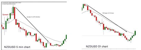 Scalping Vs Swing Trading What Is The Difference