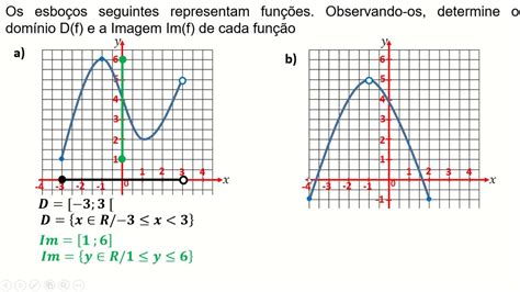 Determinando o domínio e a imagem de uma função pelo gráfico YouTube