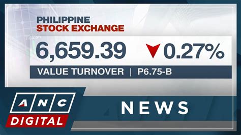 PSEi Closes Lower For Seventh Straight Session To 6 659 ANC YouTube