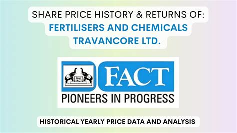 FACT Share Price History Returns 1995 To 2025