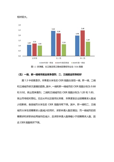 2020年大学生就业力报告数据统计欢迎访问 校企合作网