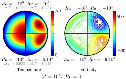 Maximum Velocity Normalized By The Hartmann Number M In The Upper