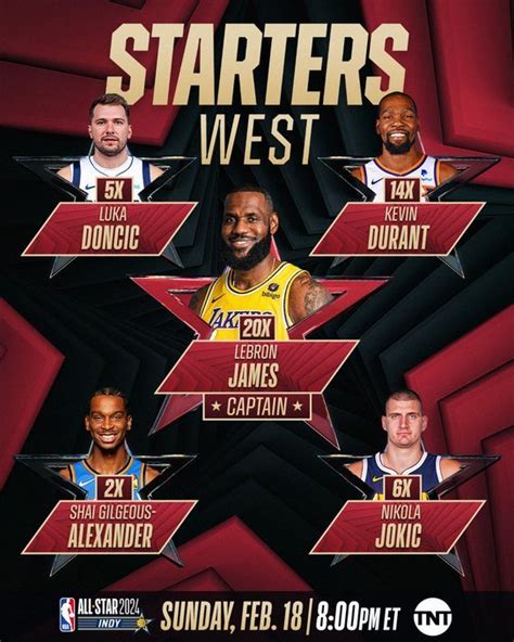 NBA Anunciados Los Quintetos Iniciales Para Al All Star Game De La NBA