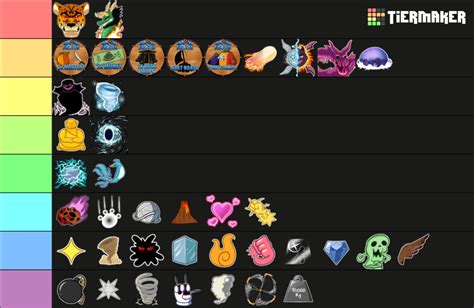 Blox Fruits Trading Tier List Community Rankings TierMaker