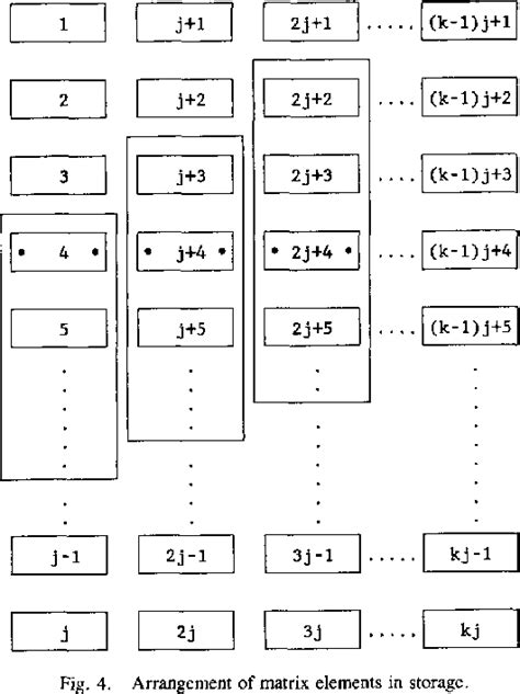 IBM System/370 | Semantic Scholar