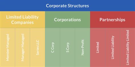 What Is An Llc Limited Liability Company Structure And