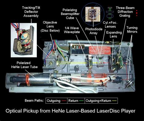 Sam S Laser FAQ Components HTML Photos Diagrams And Schematics