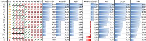 Varying The Position Of Three Relevant Items On A Four Out Of Ten Download Scientific Diagram