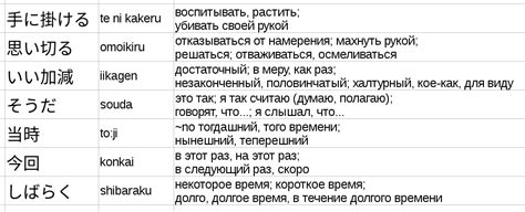 Когда заглядываешь в японский словарь, чтобы понять смысл прочитанной ...