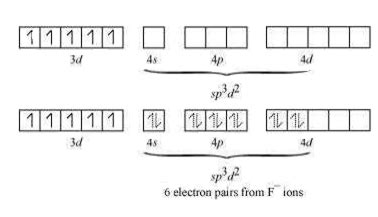 Fe CN 6 4 Is Diamagnetic While FeF6 4 Is Strongly Paramagnetic Why