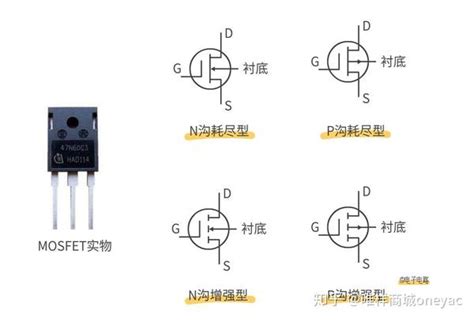 Mos管和igbt管有什么区别？ 知乎