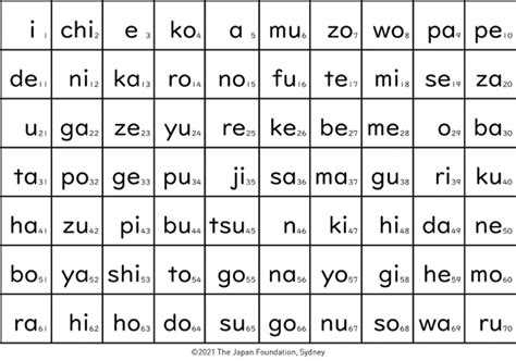 Romaji Chart 2 Pdf