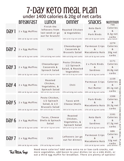 simple keto meal plan for a week - Keto Meal Plan | Keto Meal Plans