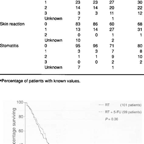 acute toxic effects   treatment   table
