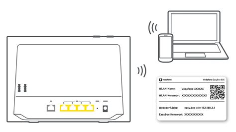 Vodafone Easybox 805 Einrichten Anleitung Zur Installation