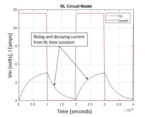 inductor  emf protection