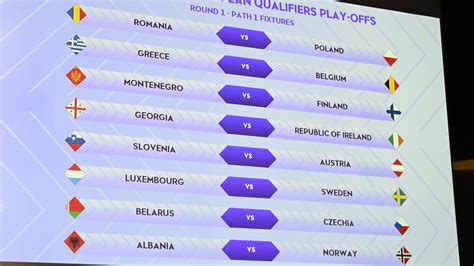 Women S European Qualifiers Play Off Ties Women S European Qualifiers