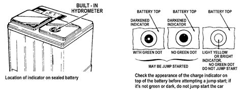 Repair Guides