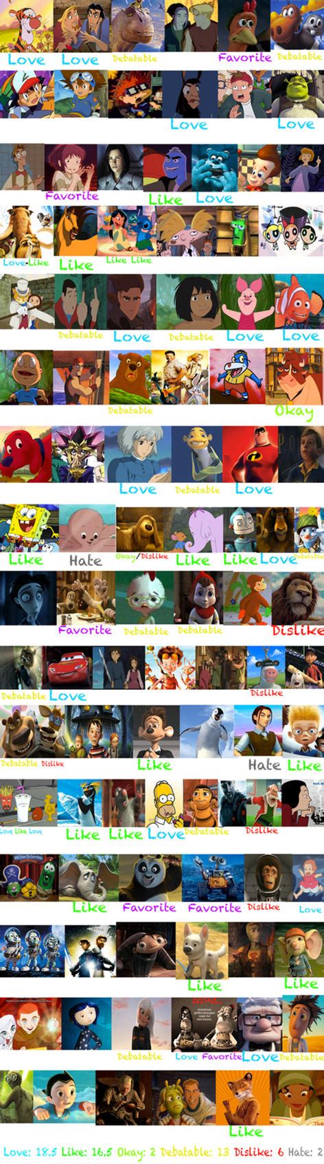 2000s Animated Movie Protagonist Scorecard By Thearist2013 On Deviantart