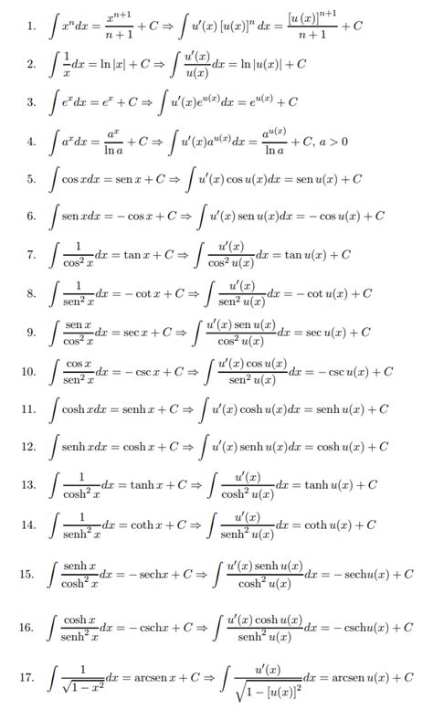 Tabla de integrales Parte 1 Libros de calculo Análisis matemático