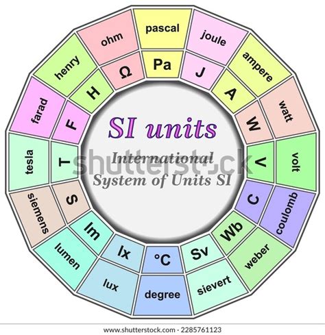 International System Units Si Stock Vector (Royalty Free) 2285761123 ... 