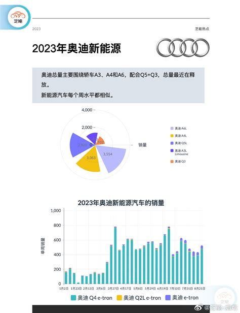 新能源周销量｜8月第四周外资品牌 电子工程专辑