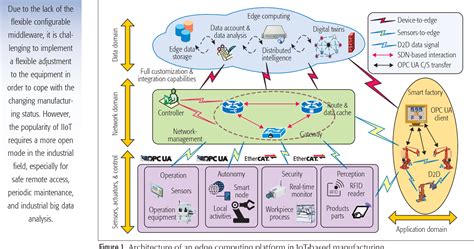 Edge Computing In Iot Based Manufacturing Semantic Scholar