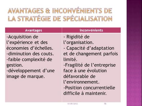 Informatisation Des Entreprises Avantages Et Inconvénients Acapros Fr